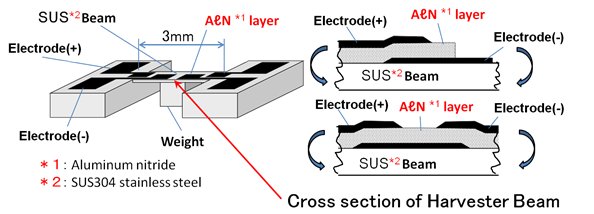 Beam Structure