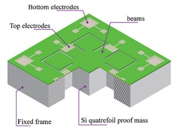 Energy Harvester structure