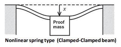 Nonlinear Spring Type