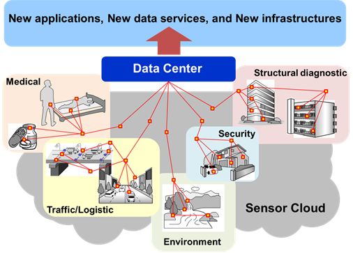 Industrial Internet of Things image